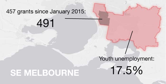 Youth unemployment compared with 457 visas in south-east Melbourne