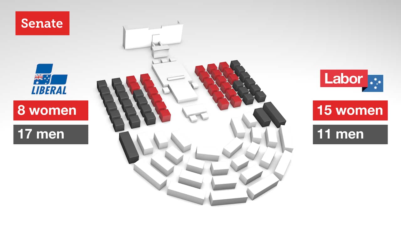 Source: Parliamentary Library