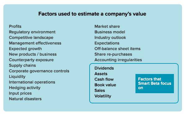 Factors used to estimate a company's value