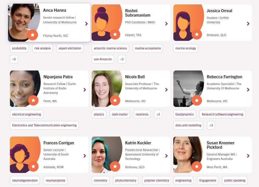 The STEM Women database.