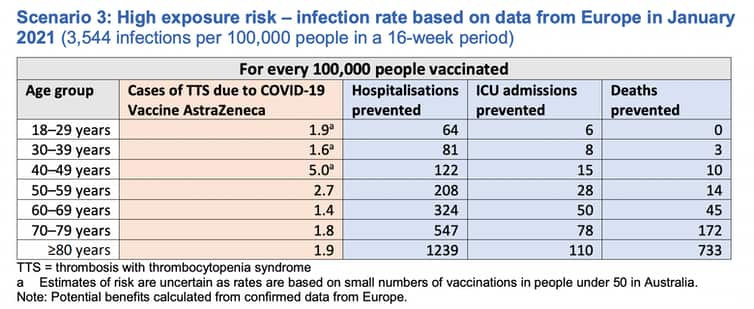 The risk profile changes depending on the size of the outbreak.