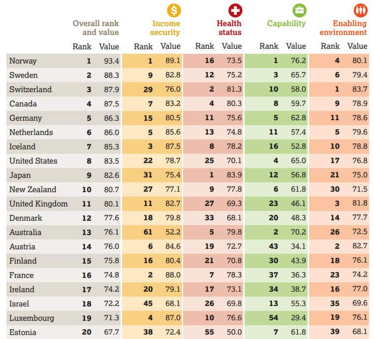 table_top_15_countries_ageing_global_agewatch_index.jpg