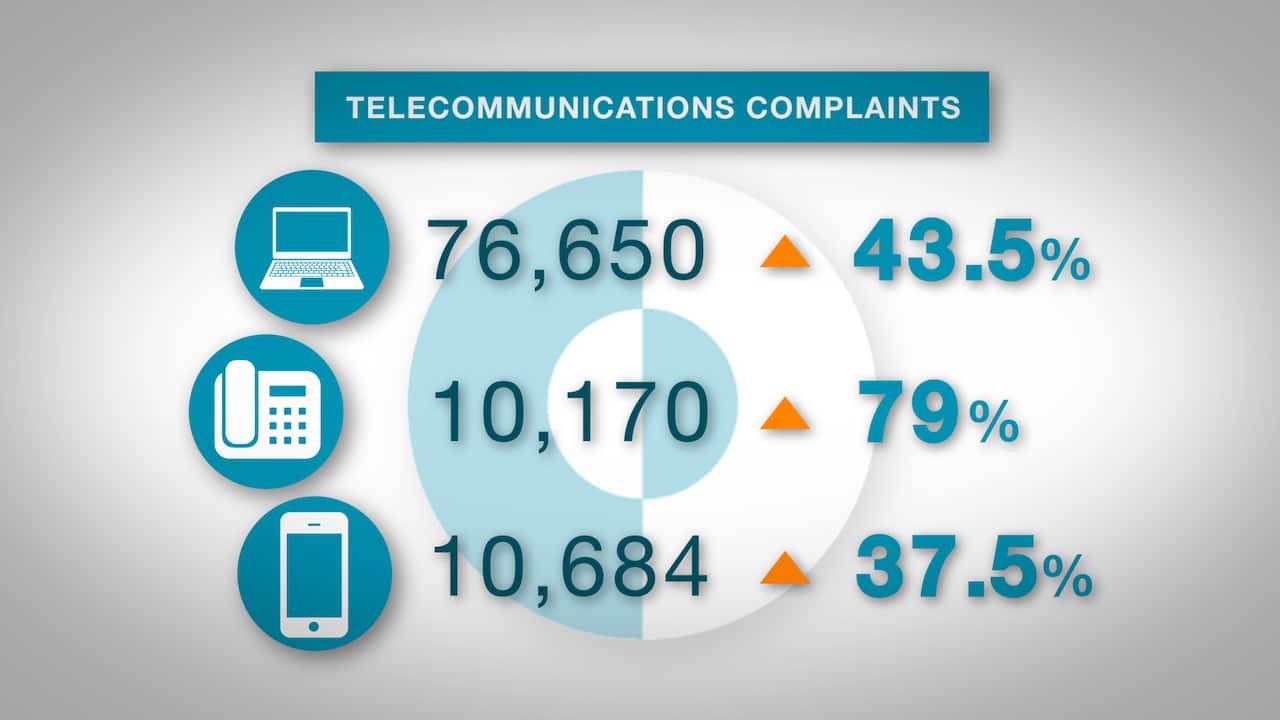 Telecommunications complaints