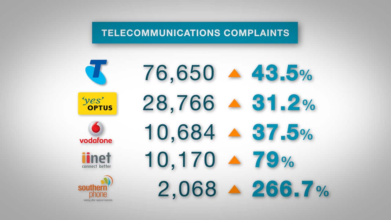 Telecommunications complaints