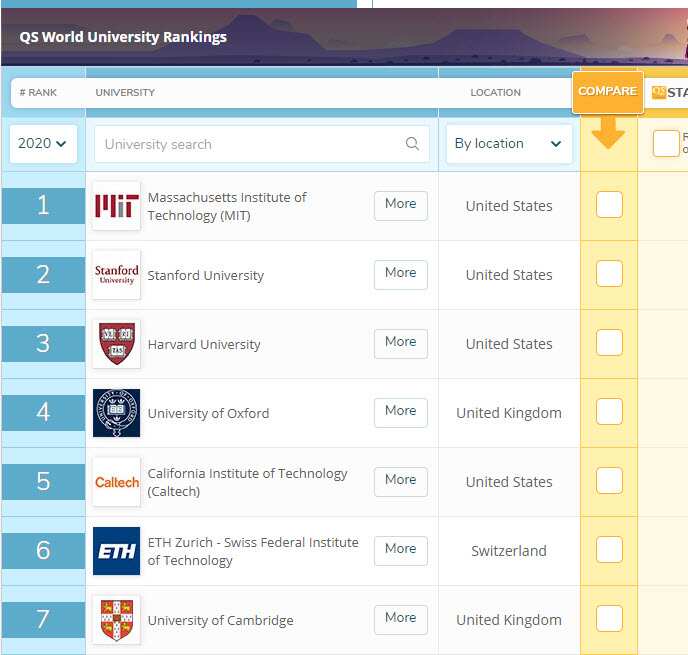 Top universities
