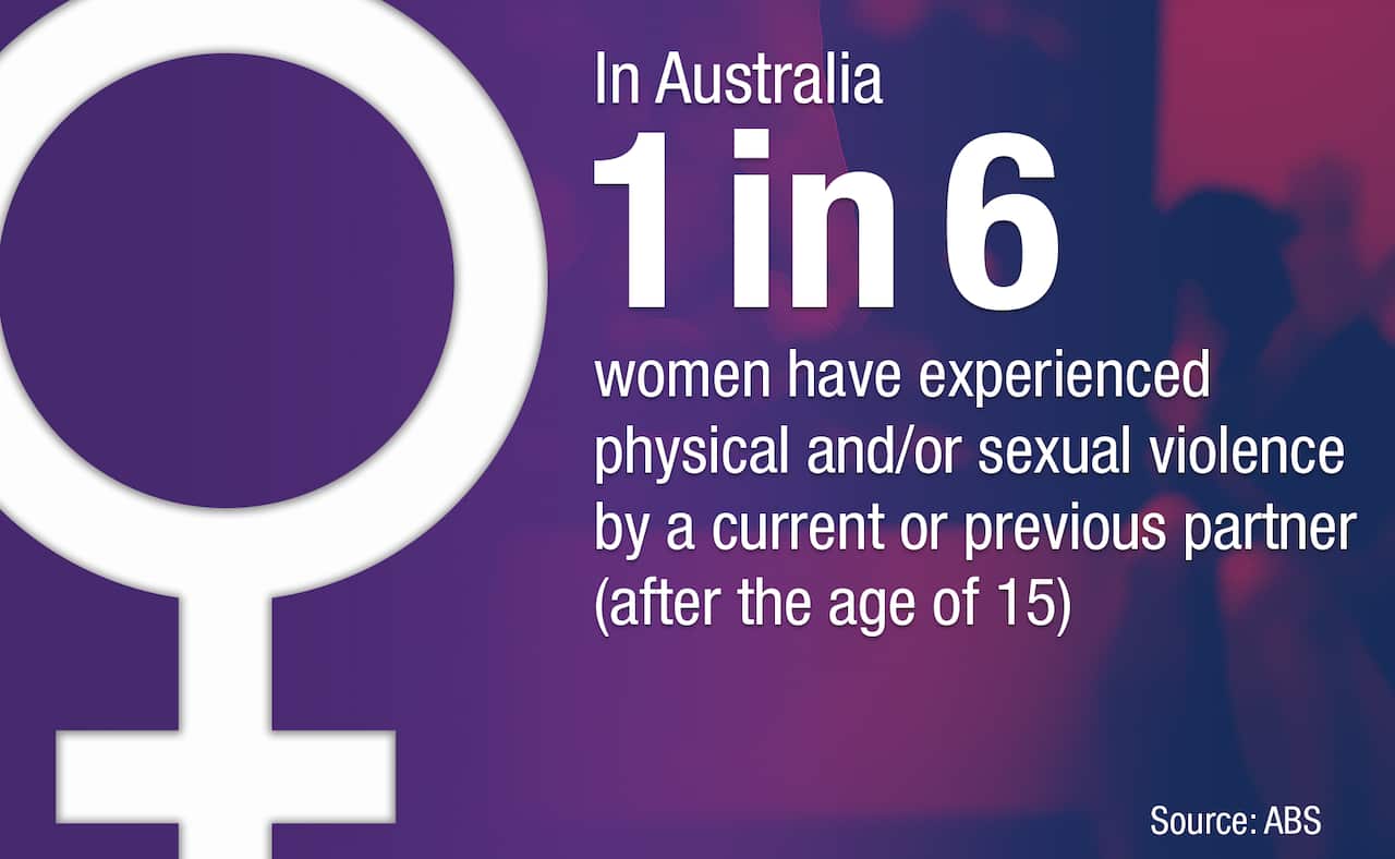 In Australia, one in six women have experienced physical and/or sexual violence by a current or previous partner.