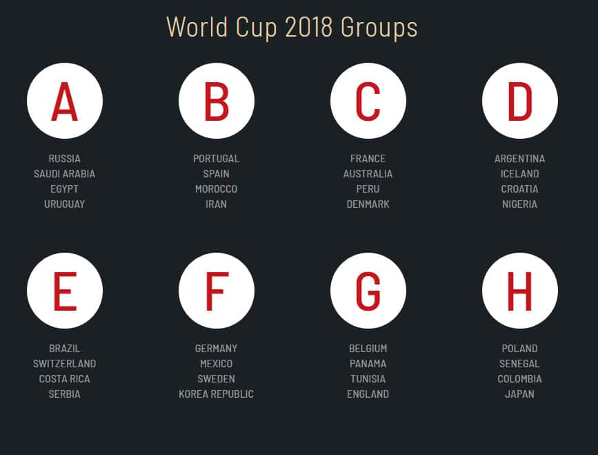 2018 World Cup Groups.