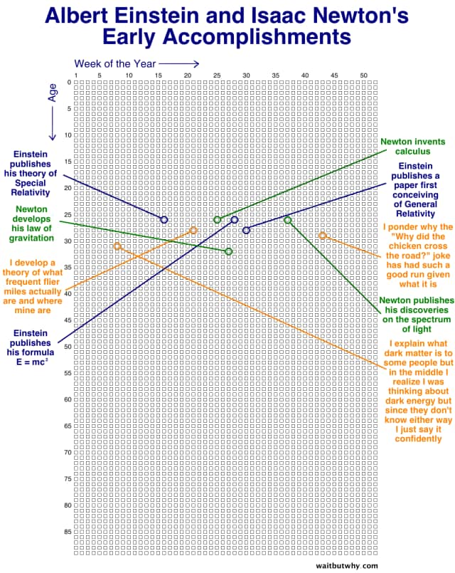 Scientific achievements