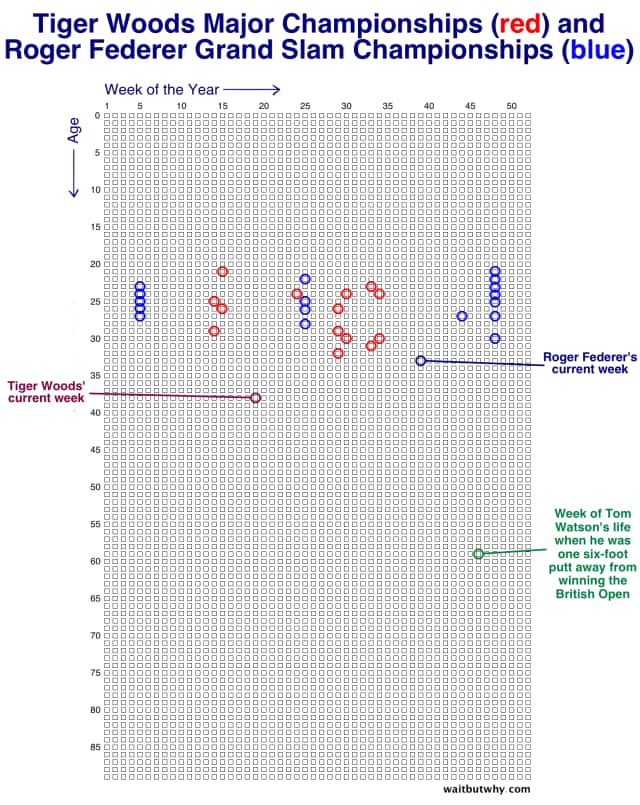 Sporting achievements