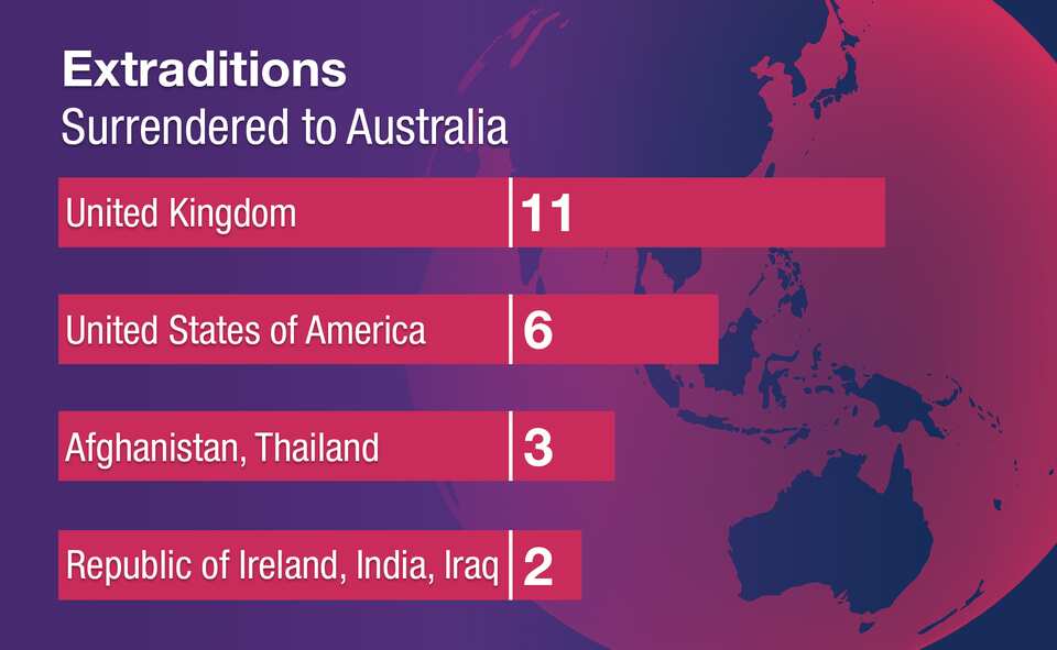 Extradtion What is extradition and how does it work in Australia? | SBS News | SBS ...