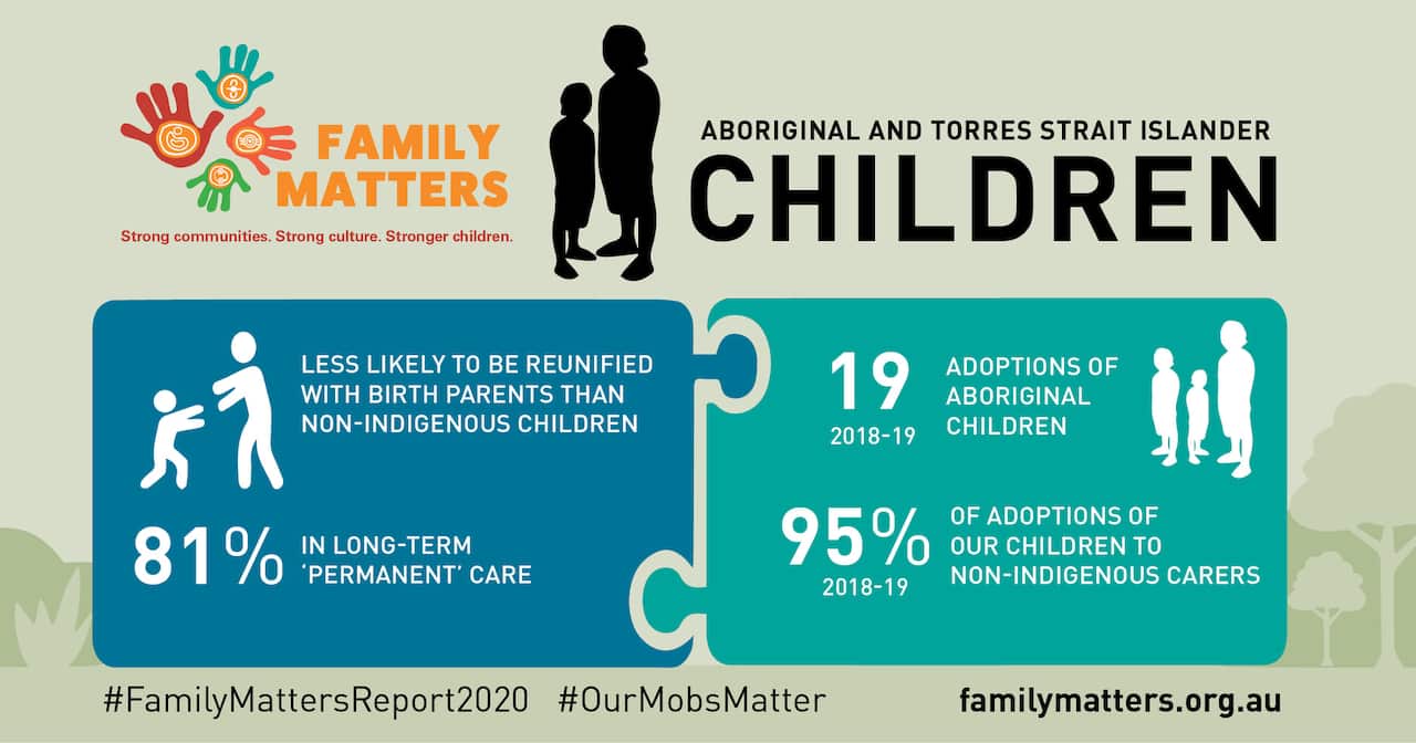 Out of home care infographic.