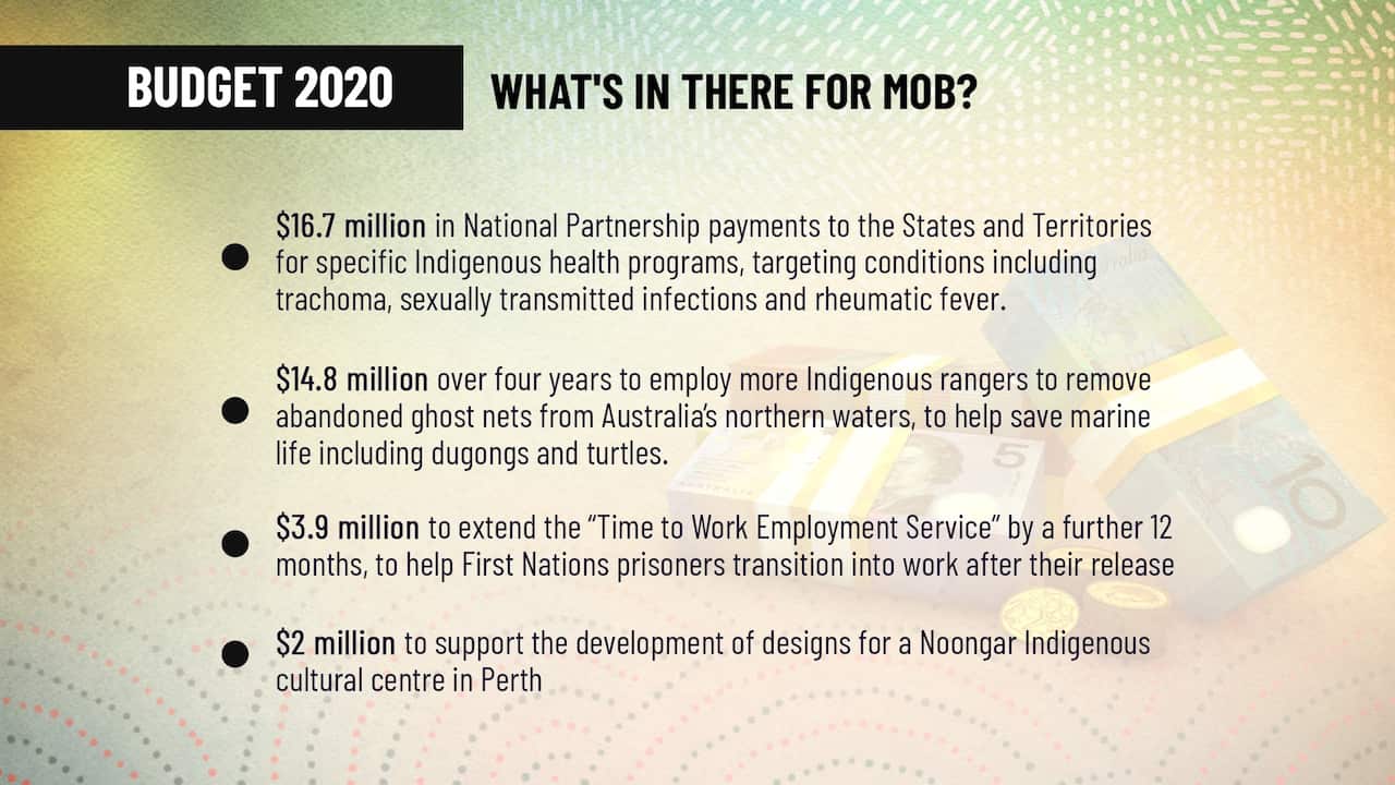Budget 2020 What's in there for Mob?