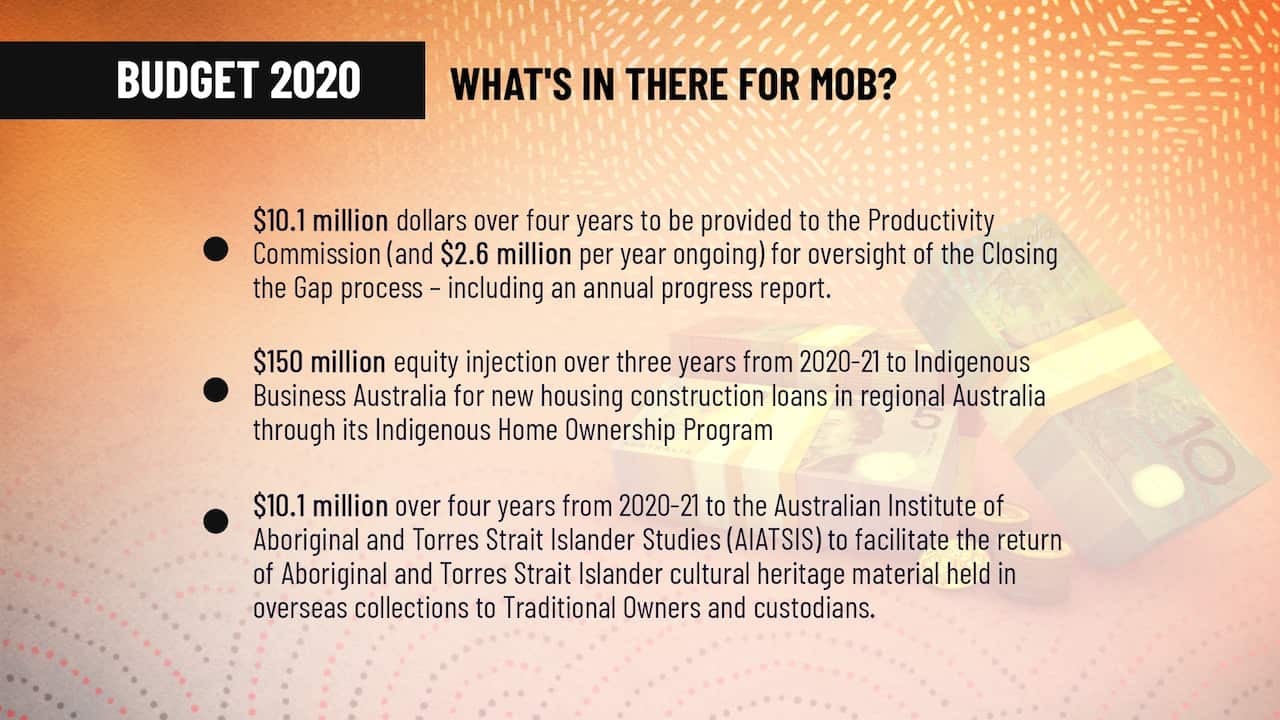 Budget 2020 What's in there for Mob?