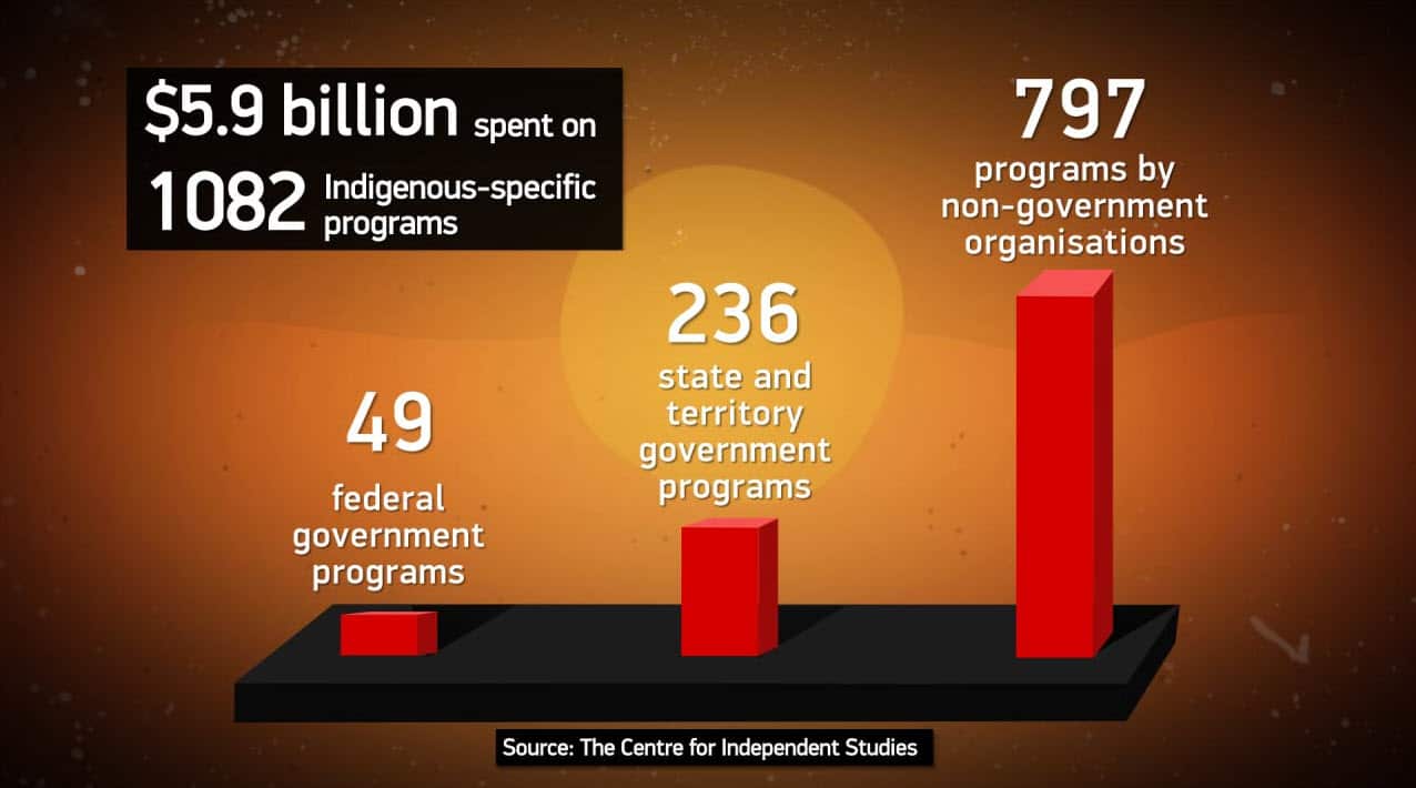 Research Report 18 Mapping the Indigenous program and funding maze