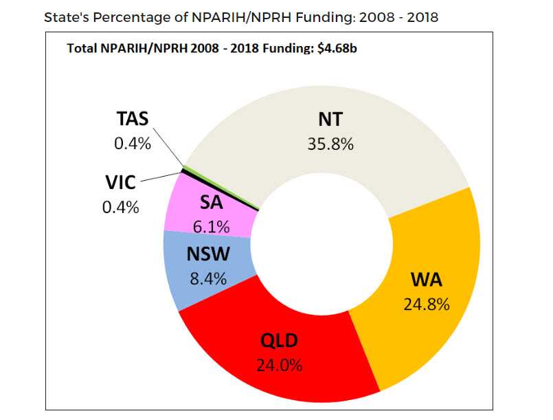 remote community funding 