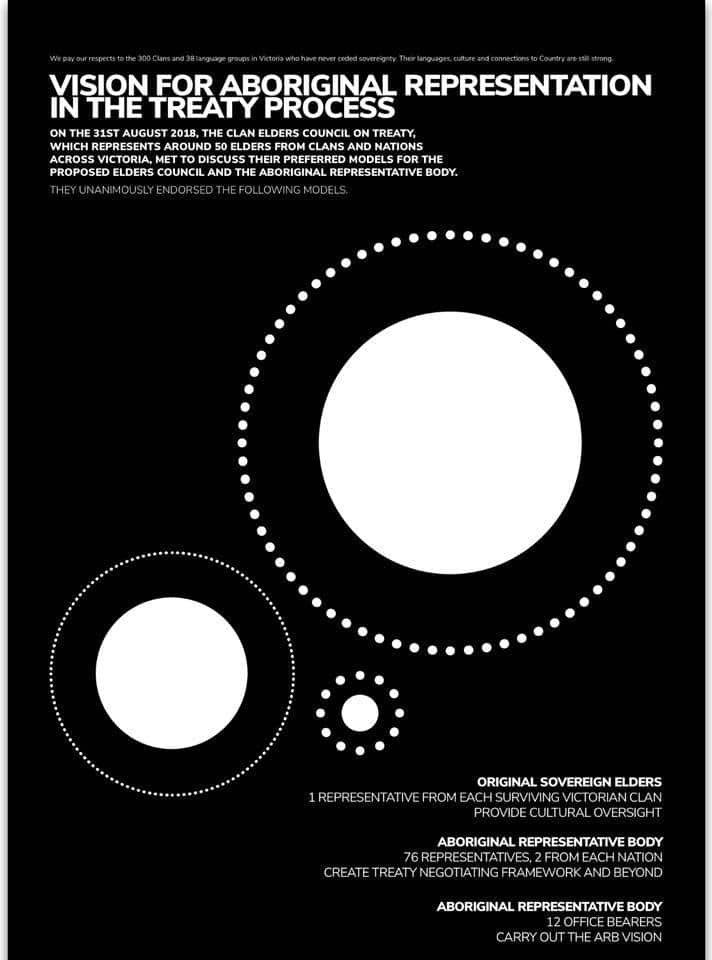 Aboriginal Representative Body: Alternate proposal 
