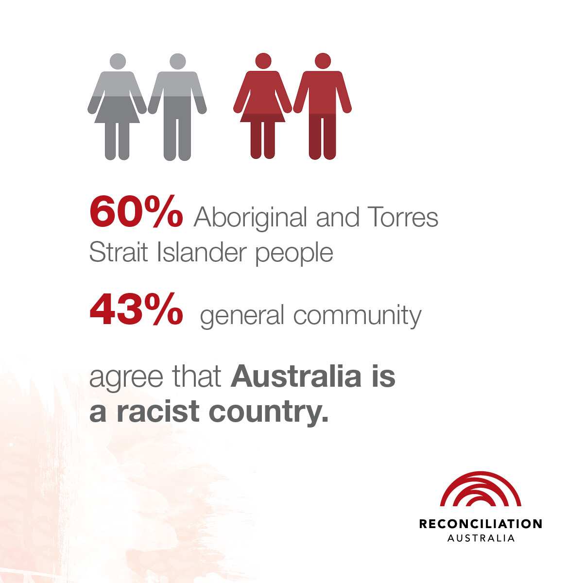Reconciliation Australia's 2020 barometer report.