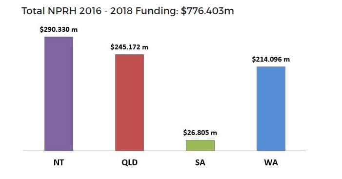 NATIONAL PARTNERSHIP ON REMOTE HOUSING