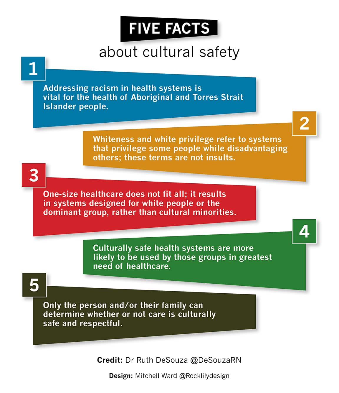 Five Facts about Cultural Safety 