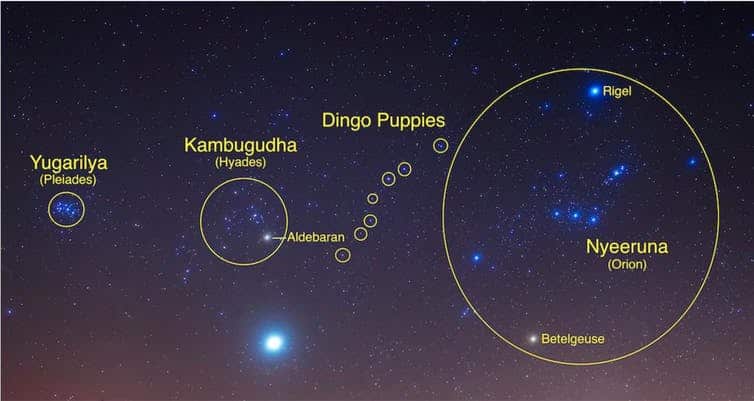 Nyreeuna (Orion), Kambugudha (the Hyades), and the Yugarilya sisters (Pleiades)
