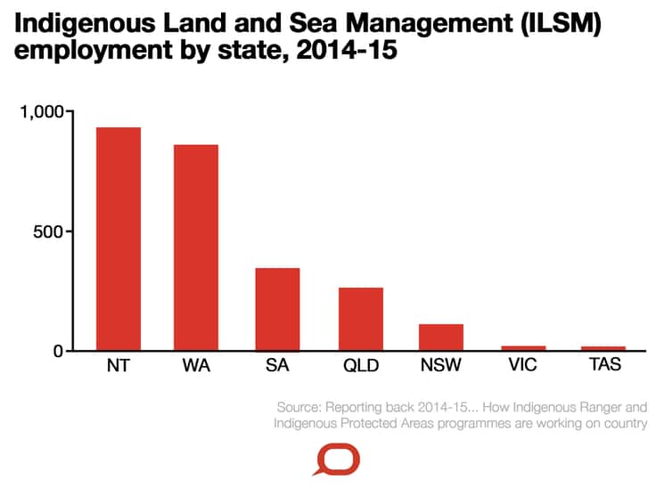PM&C/The Conversation, CC BY-ND
