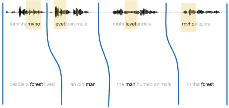 Language translation