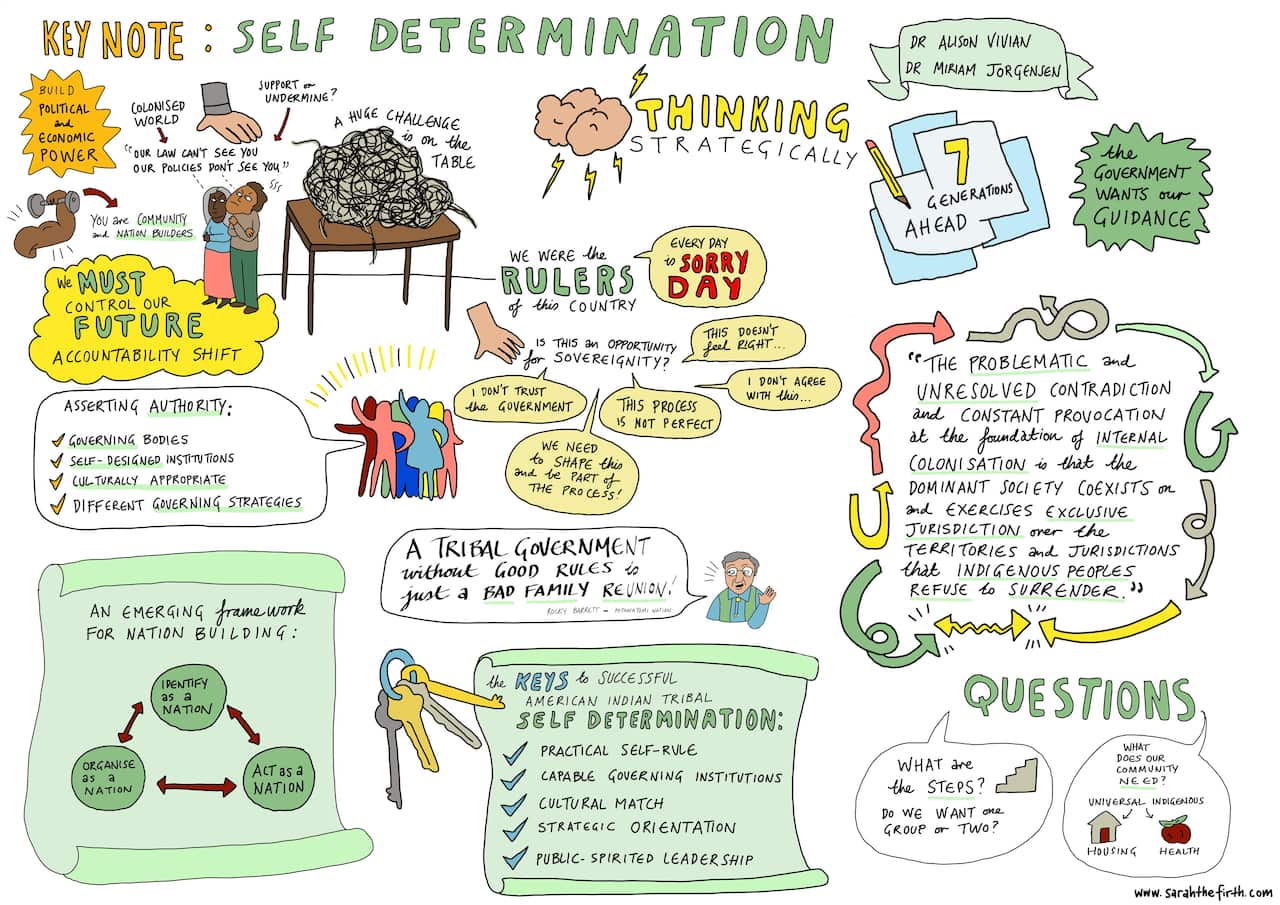 Self-determination Forum in Victoria.
