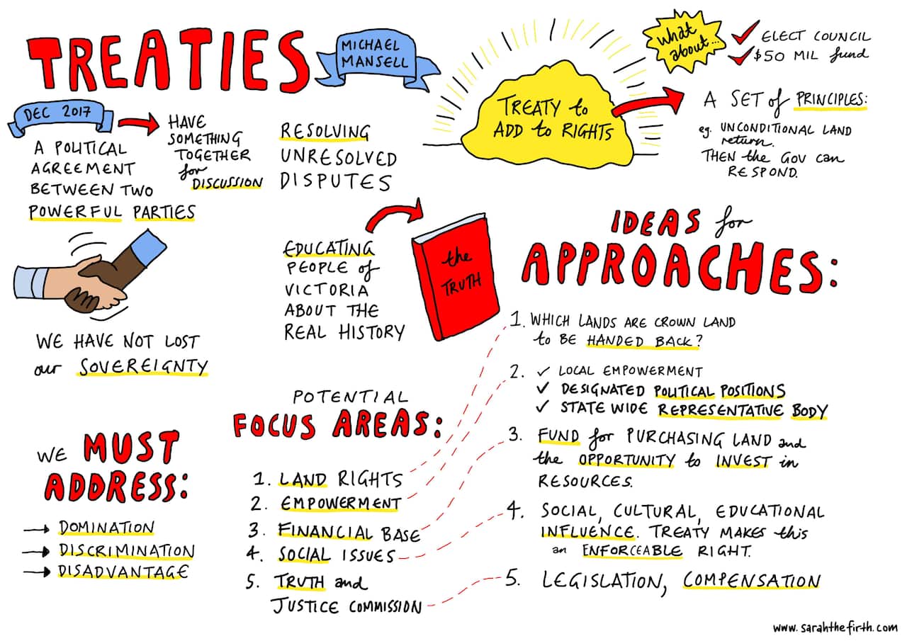 Self-determination Forum in Victoria.