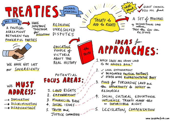 Sarah Firth's graphic impression of Victoria's treaty forum.