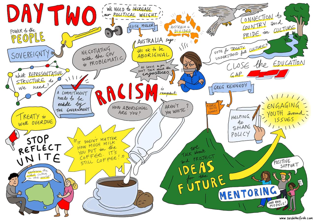 Self-determination Forum in Victoria.