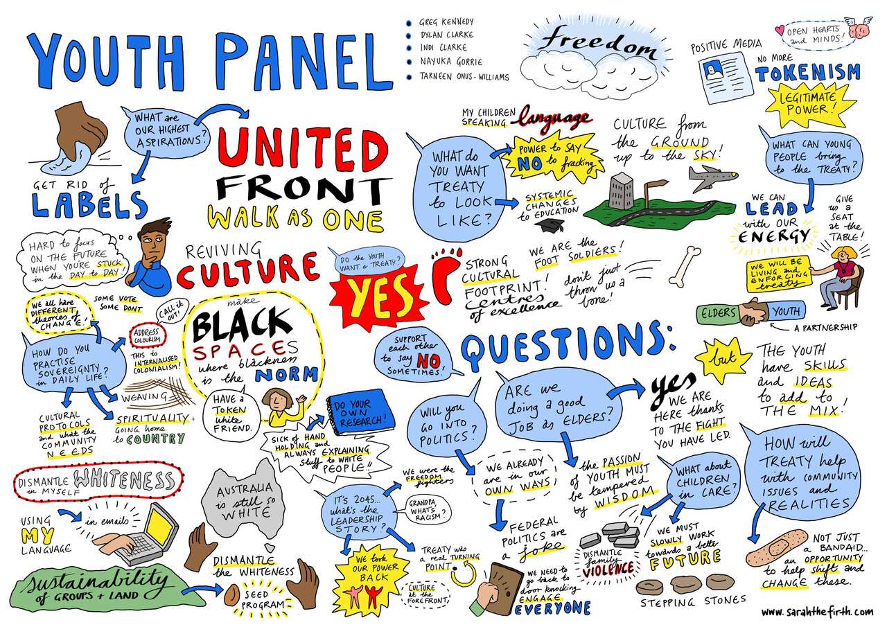 Self-determination Forum in Victoria.