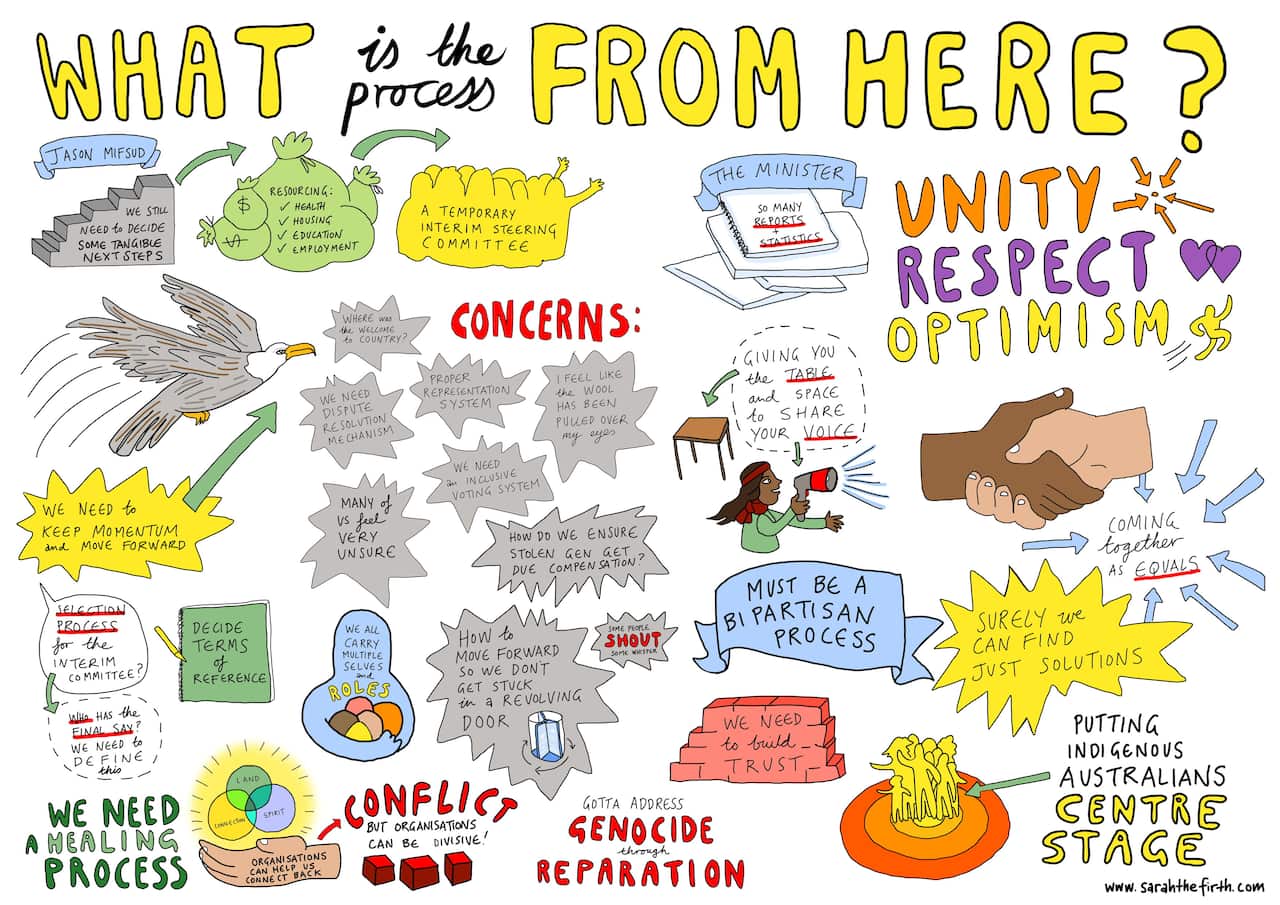 Self-determination Forum in Victoria.