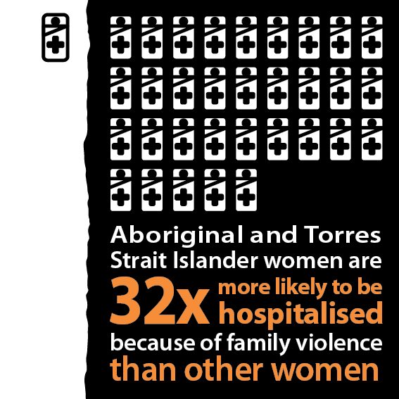 National Family Violence Prevention Legal Service: White Ochre Ribbon Project