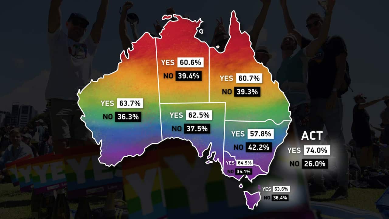 Postal vote results.
