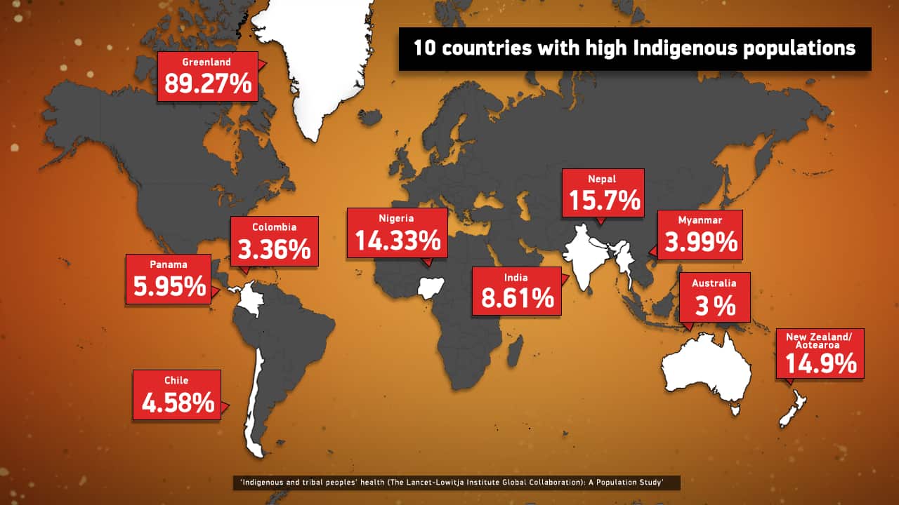 Global Indigenous populations as shown in Lancet report