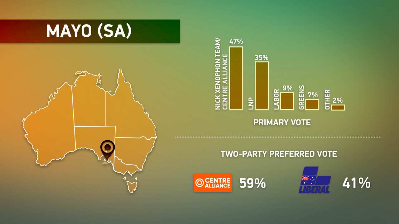Mayo South Australia