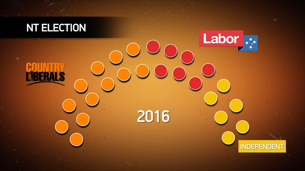 The state of the NT parliament in 2016