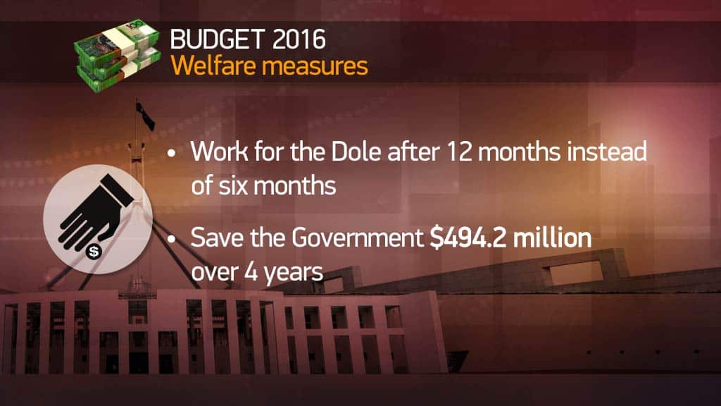 Budget 2016