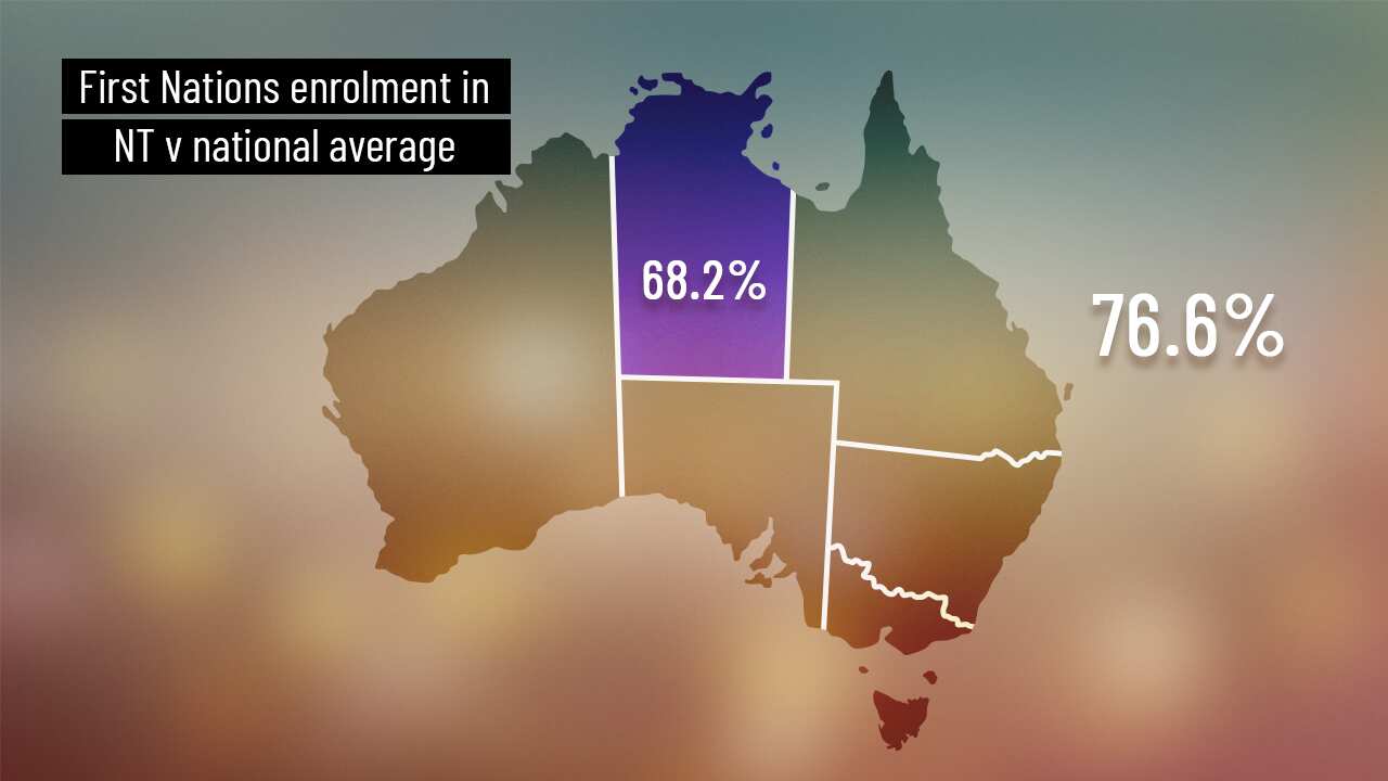 An estimated 16 thousand First Nations are missing from the NT electoral roll