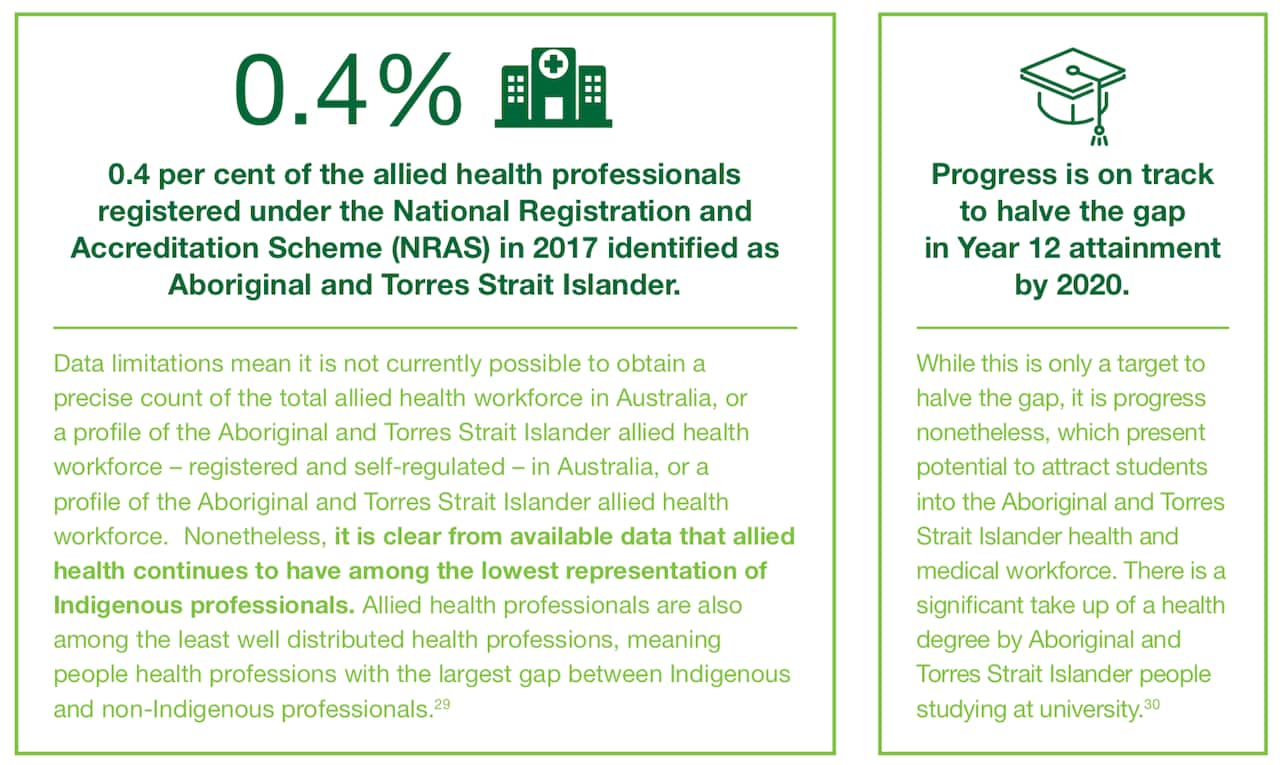 Statistics from the 'Our Voices, Our Choices' 2019 report.