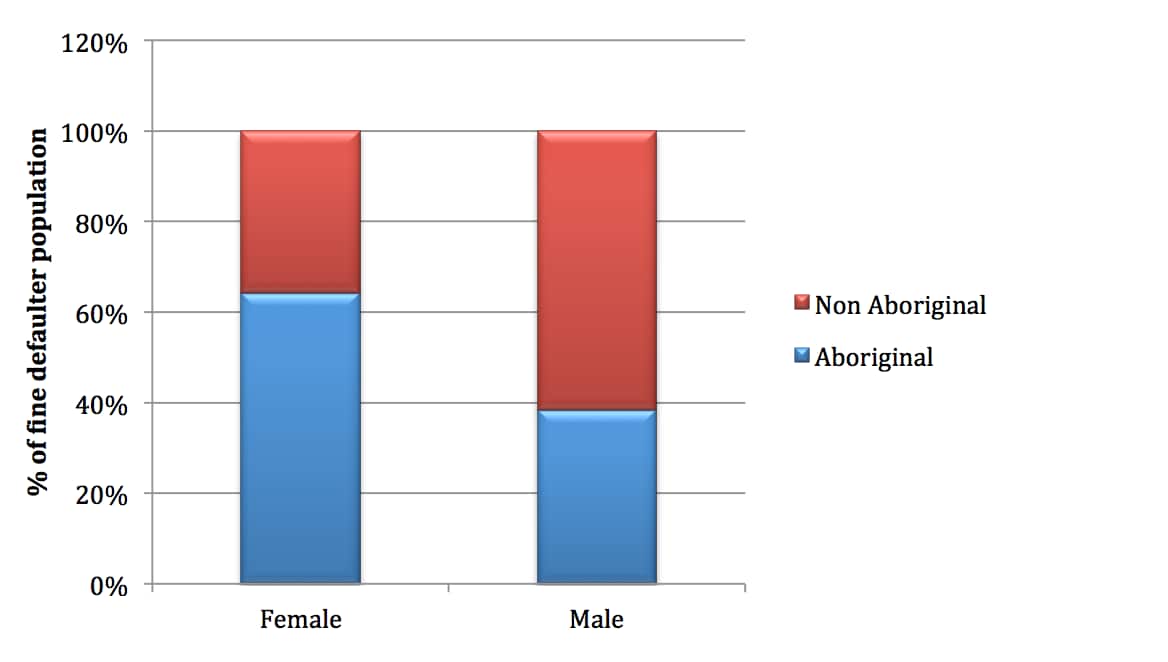 fine default figures