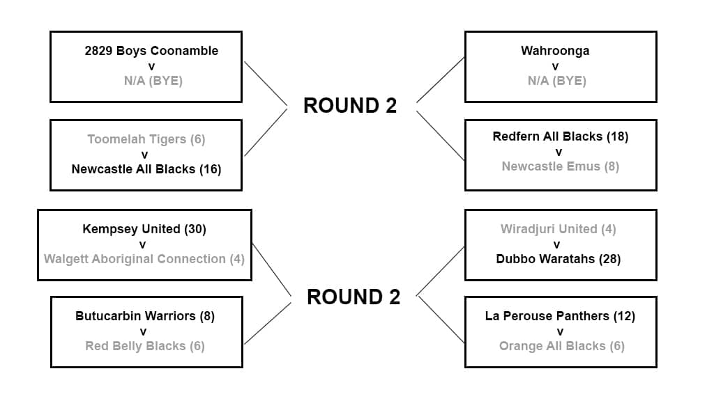 Koori Knockout Under 12s Round 1 results
