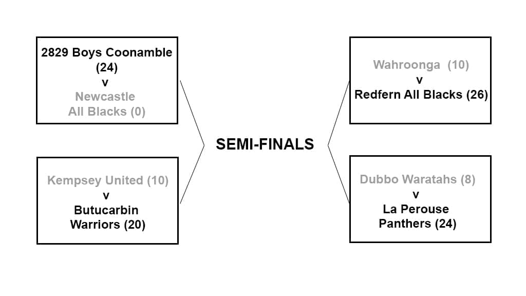 Under 12s Round 2 results.