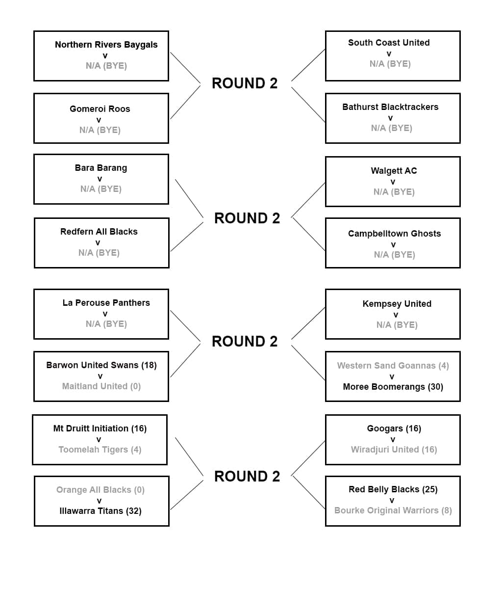 Koori Knockout Under 15s Round 1 results