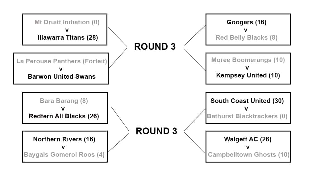 Koori Knockout Under 12s Round 2 results
