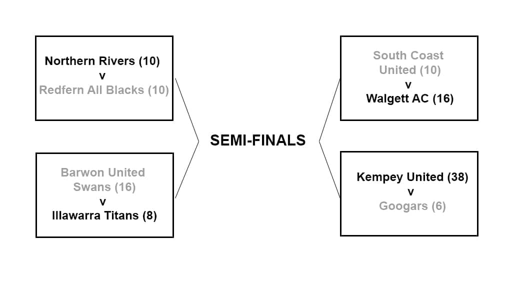 Under 15s Round 3 results.