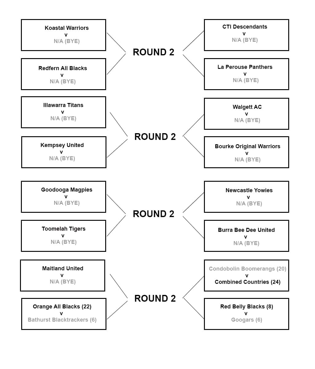Koori Knockout Under 17s Round 1 results