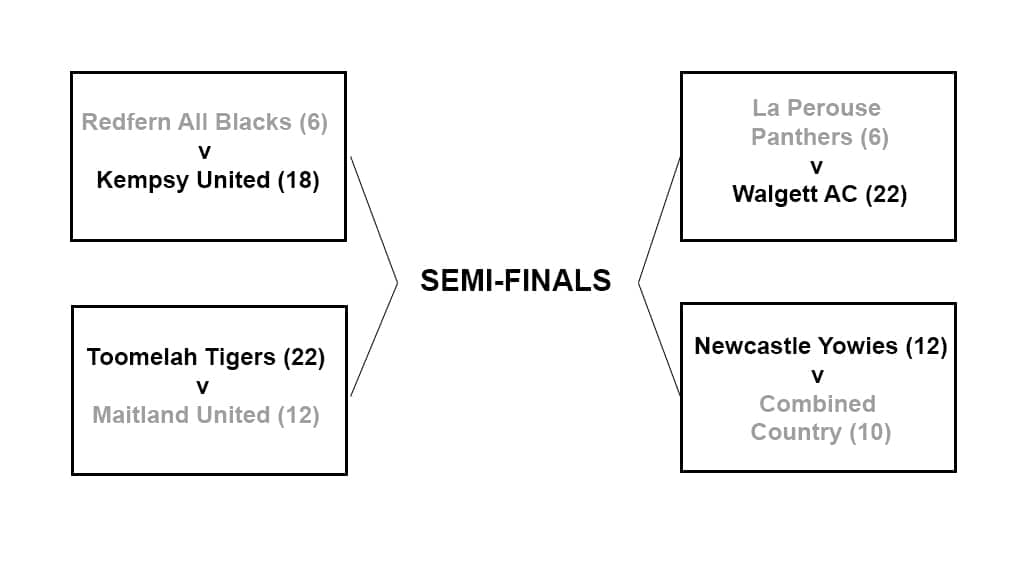 Under 17s Round 3 results.