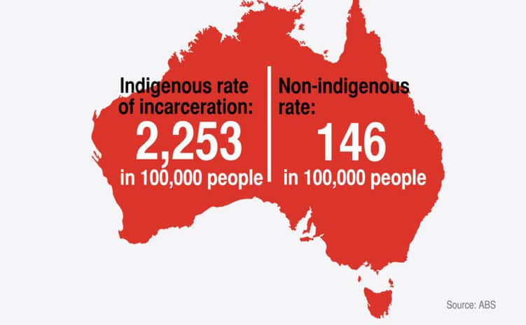 Incarceration infographic 2
