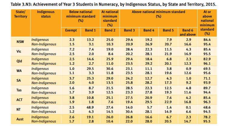 NAPLAN results 2015